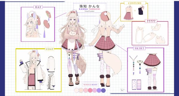 Kanna Tamachi Character Sheet