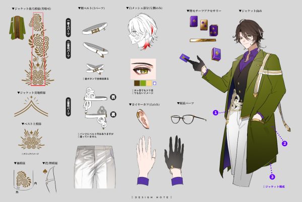 Rion Chitose Character Sheet